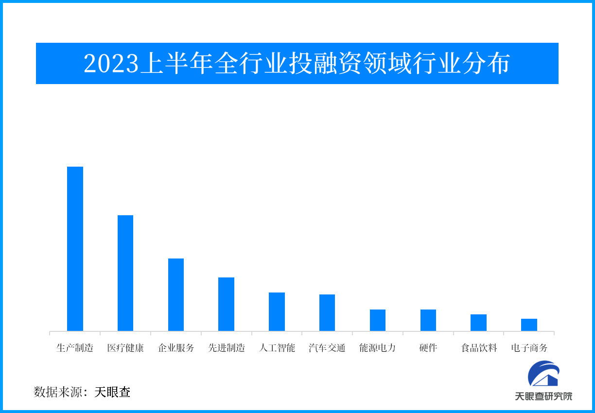 天眼新知【bt365体育网址】2023年上半年投融资情况分析LD乐动体育(图2)