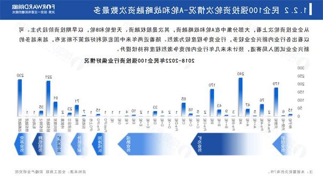 前瞻产业研究院重磅发布《2023中国民营100强投资趋势分析——聚焦具有潜力的投资机会LD乐动体育(图1)