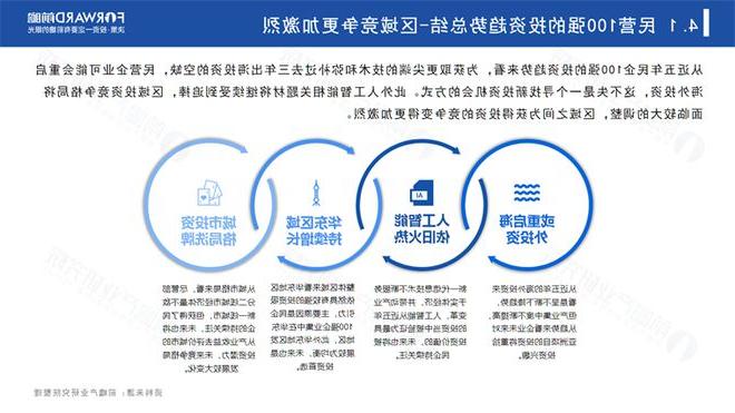 前瞻产业研究院重磅发布《2023中国民营100强投资趋势分析——聚焦具有潜力的投资机会LD乐动体育(图4)