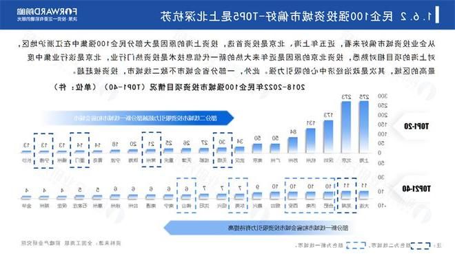 前瞻产业研究院重磅发布《2023中国民营100强投资趋势分析——聚焦具有潜力的投资机会LD乐动体育(图3)