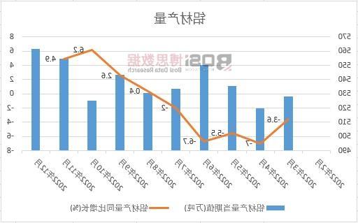 LD乐动体育2023-2029年中国交通铝市场分析与投资前景研究报告(图1)