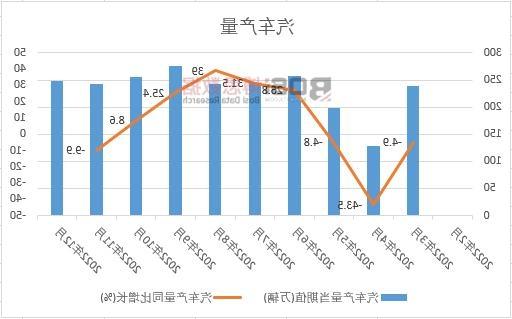 LD乐动体育2023-2029年中国汽车轮胎螺母市场分析与投资前景研究报告(图1)