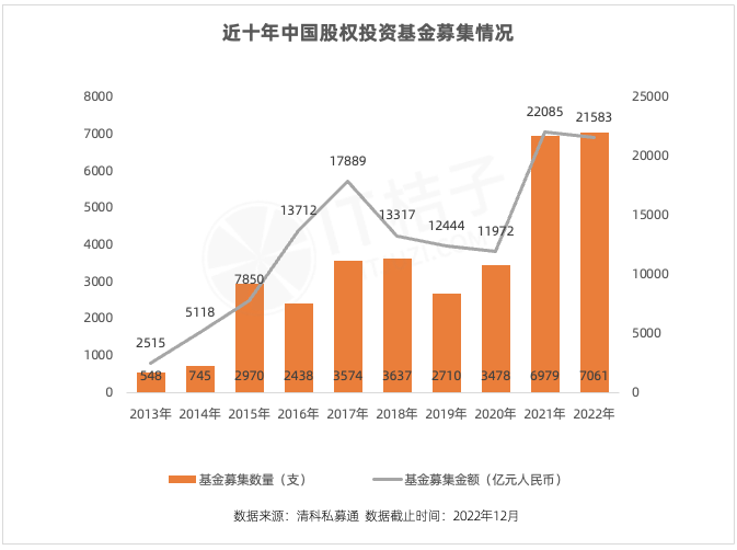 LD乐动体育IT桔子：2022-2023年中国新经济创业投资分析(图13)