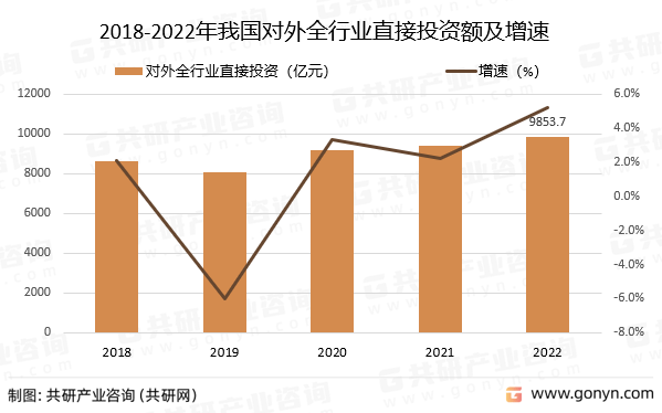 2023年中国对外直LD乐动体育接投资情况统计分析(图2)