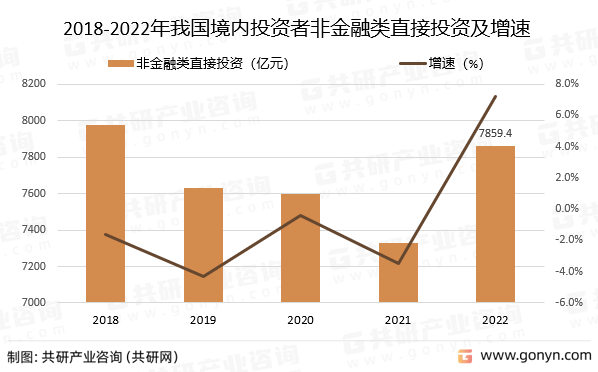 2023年中国对外直LD乐动体育接投资情况统计分析(图3)