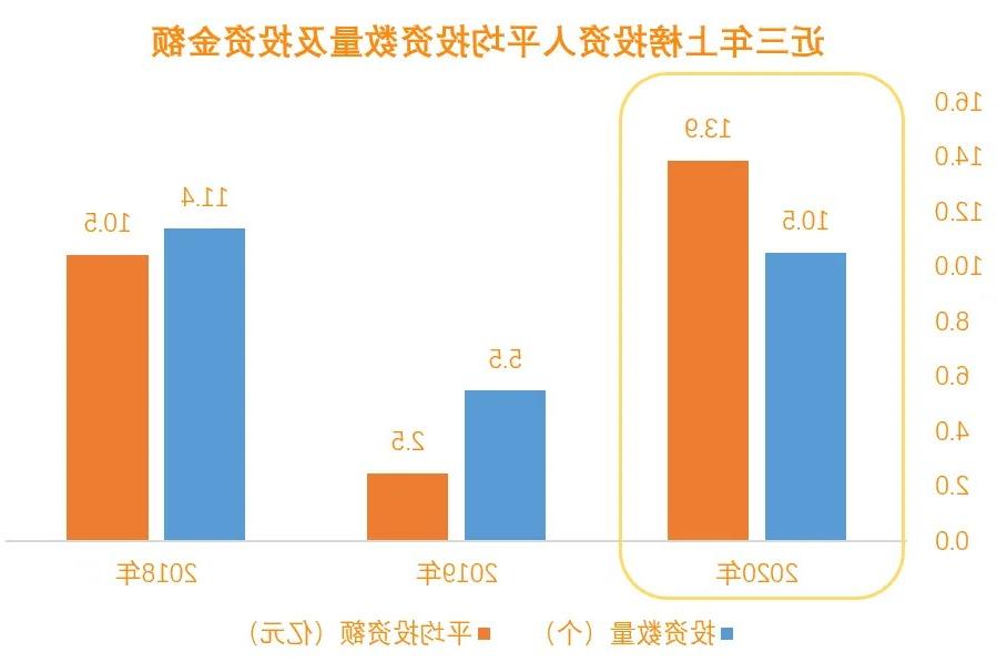 中国LD乐动体育：诞生年轻投资人的天堂(图1)