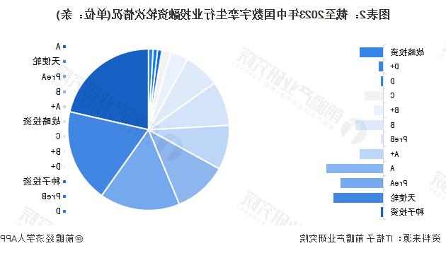 LD乐动体育厅：【bt365平台】2024年中国数字孪生行业投融资现状及兼并重组分析 投资活跃度整体提升(图2)