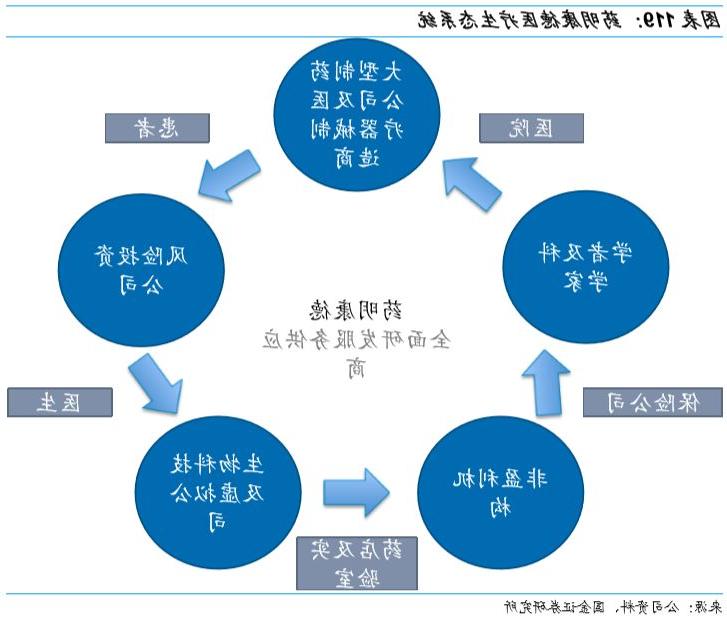 LD乐动体育手机版下载：中国经济如何“以进促稳”实体经济融资“血脉”如何畅通？